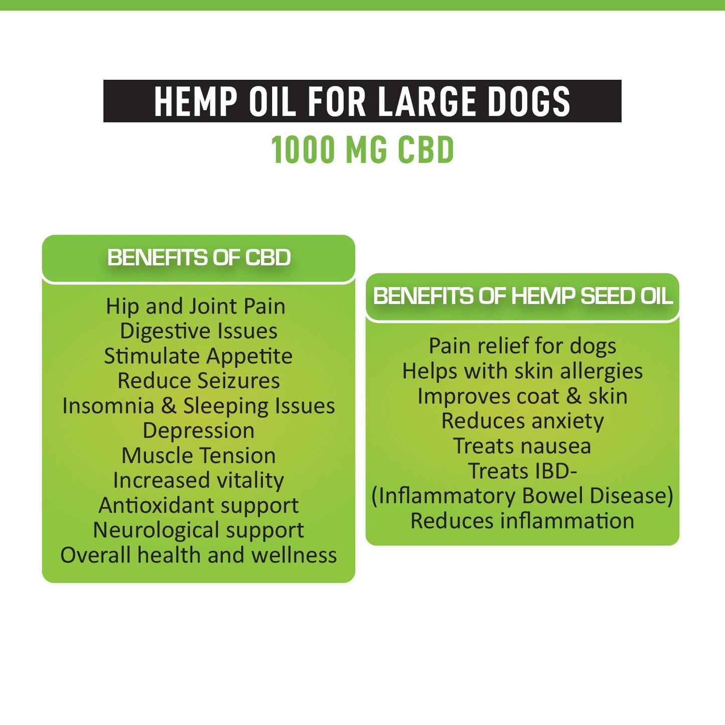 Lywire Relief 1000mg CBD Oil for Large Dogs