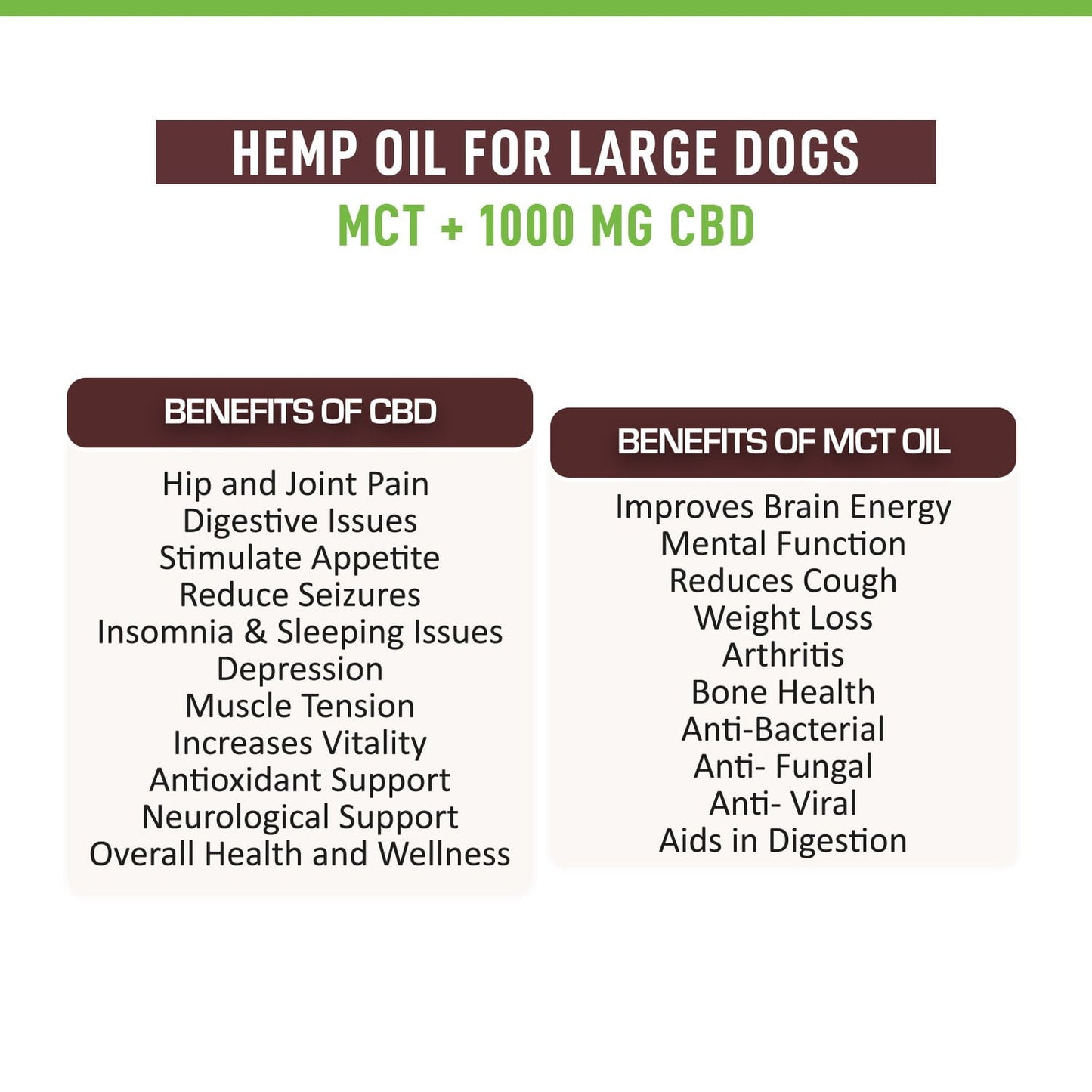 Lywire Relief 1000mg CBD MCT for Large Dogs