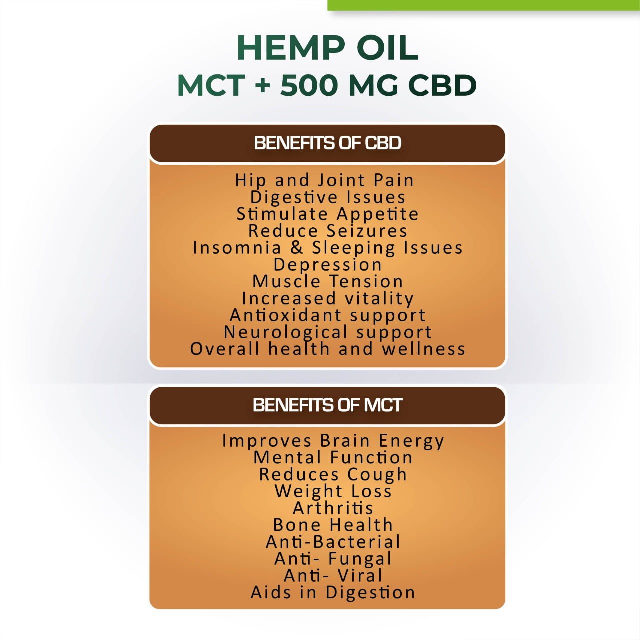 Lywire Relief 500mg CBD MCT Oil for Cats & Dogs