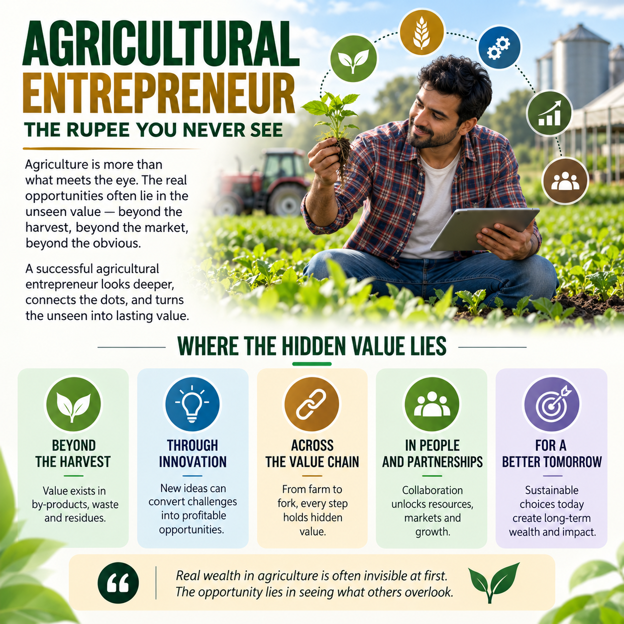 An infographic poster titled 'AGRICULTURAL ENTREPRENEUR' with the subtitle 'THE RUPEE YOU NEVER SEE'. The top half features bold text over a background of a man holding a green plant in a field, with various icons representing growth and business.