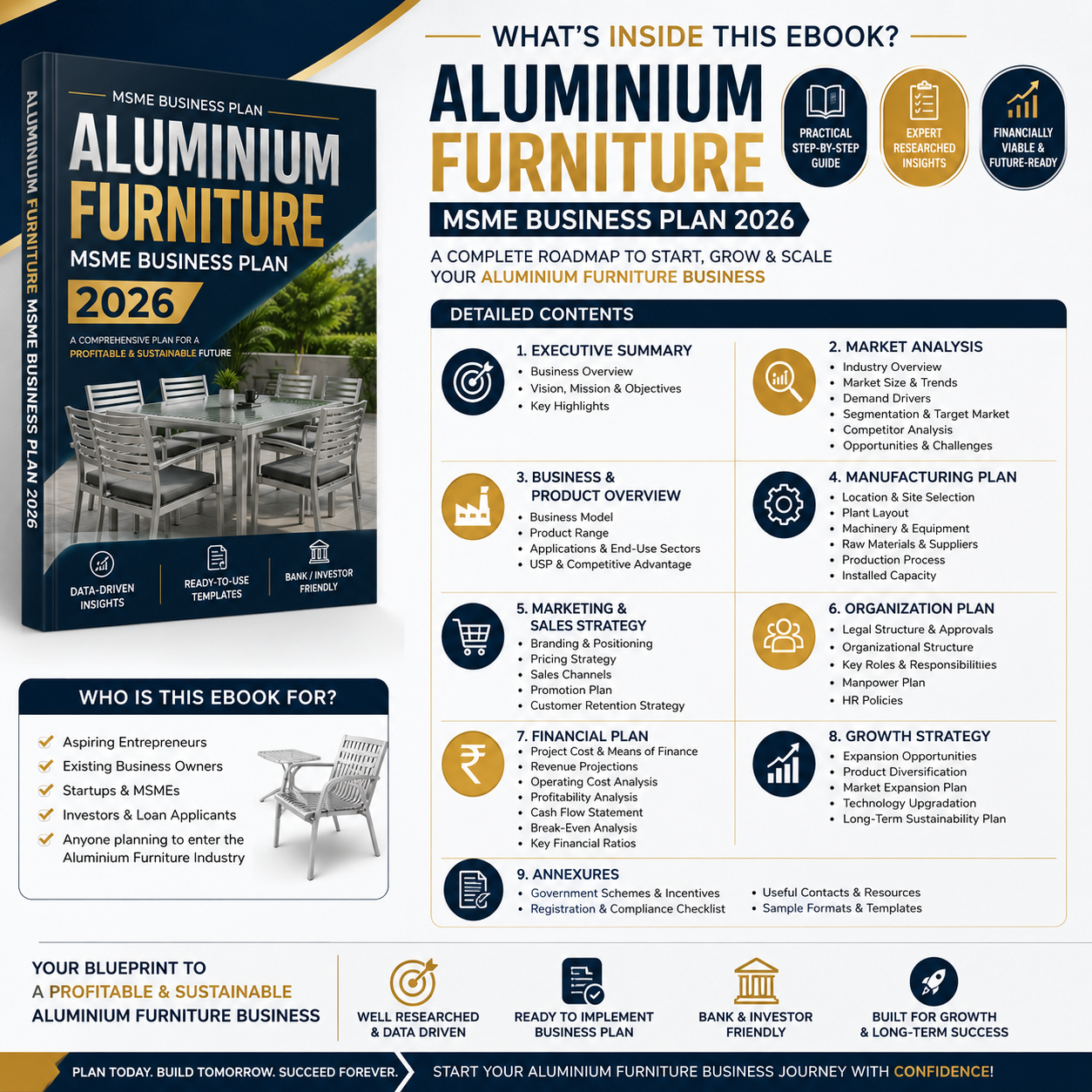 Aluminium Furniture Business Plan illustrating profile extrusion cutting, CNC machining, powder coating, and final assembly workflow.