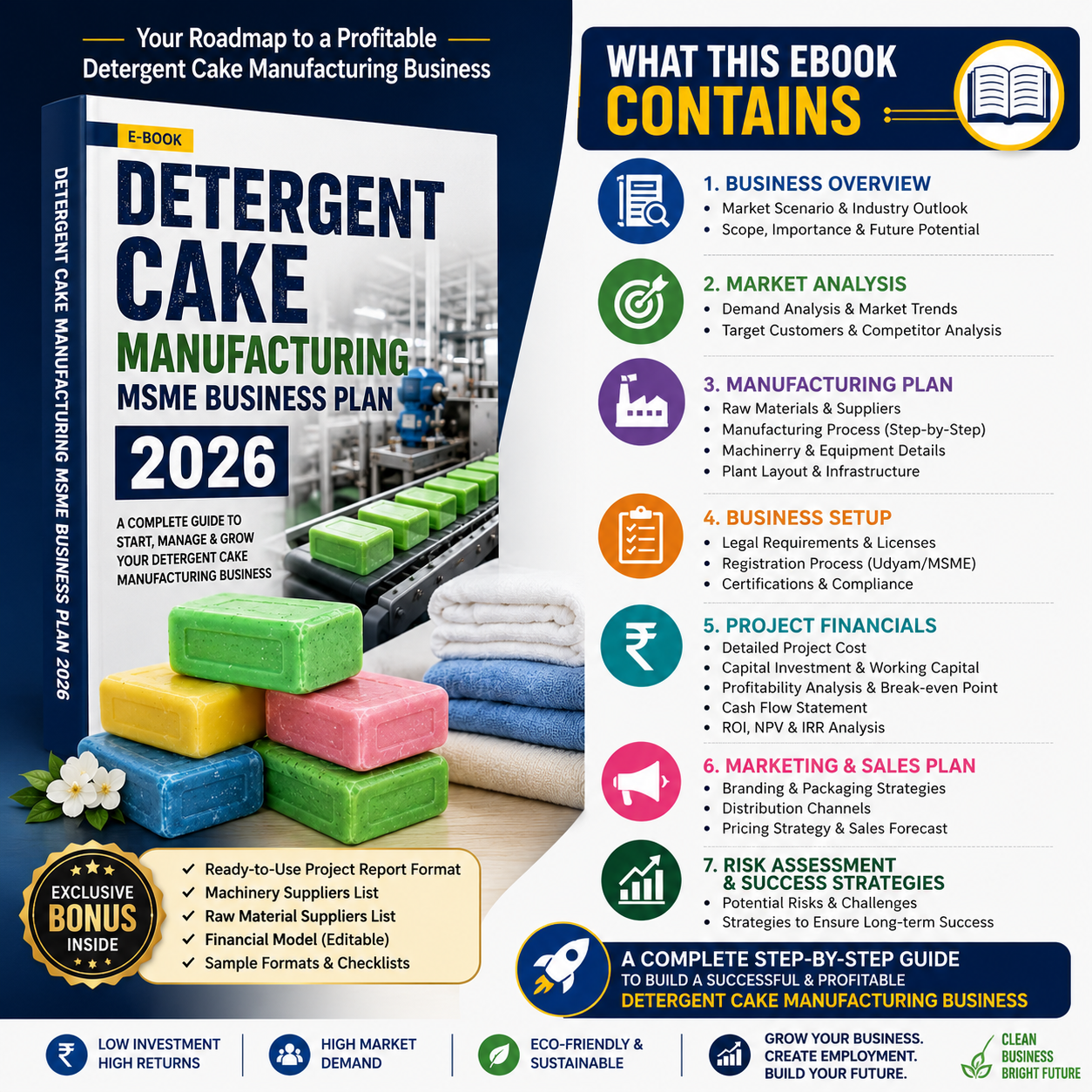 Detergent Cake Business Plan illustrating raw material dosing (Acid Slurry, Soda Ash, Dolomite/Calcite), Sigma mixing, triple roll milling, plodder extrusion, cutting, and bar wrapping.