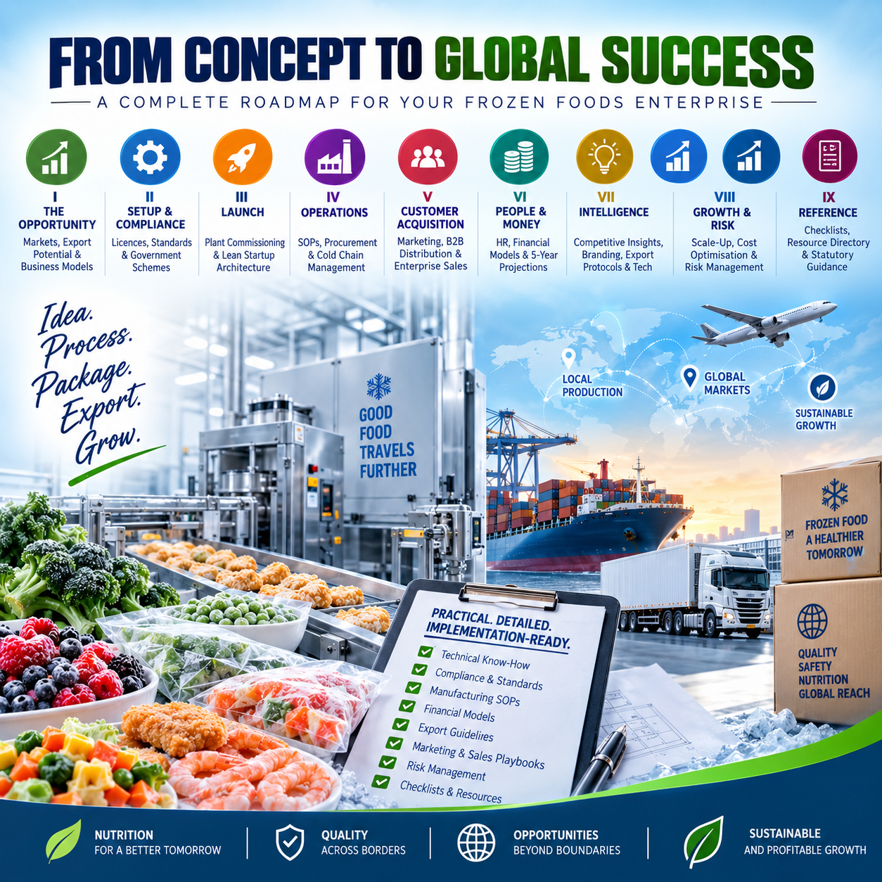 A promotional infographic for a frozen foods enterprise roadmap, titled 'FROM CONCEPT TO GLOBAL SUCCESS'. The graphic features a step-by-step nine-step process from opportunity identification to global reference, illustrated with icons and text.