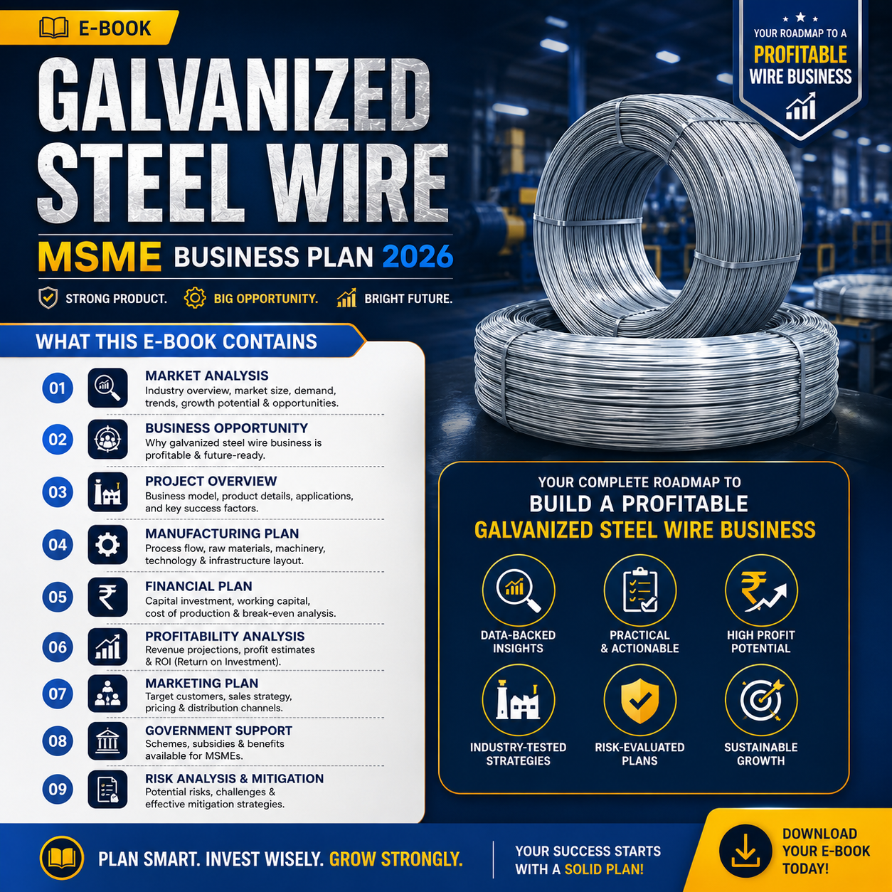 Galvanized Steel Wire Business Plan illustrating wire rod pickling/acid wash, wire drawing to SWG sizes, flux treatment, hot-dip zinc coating, cooling, and coiling.