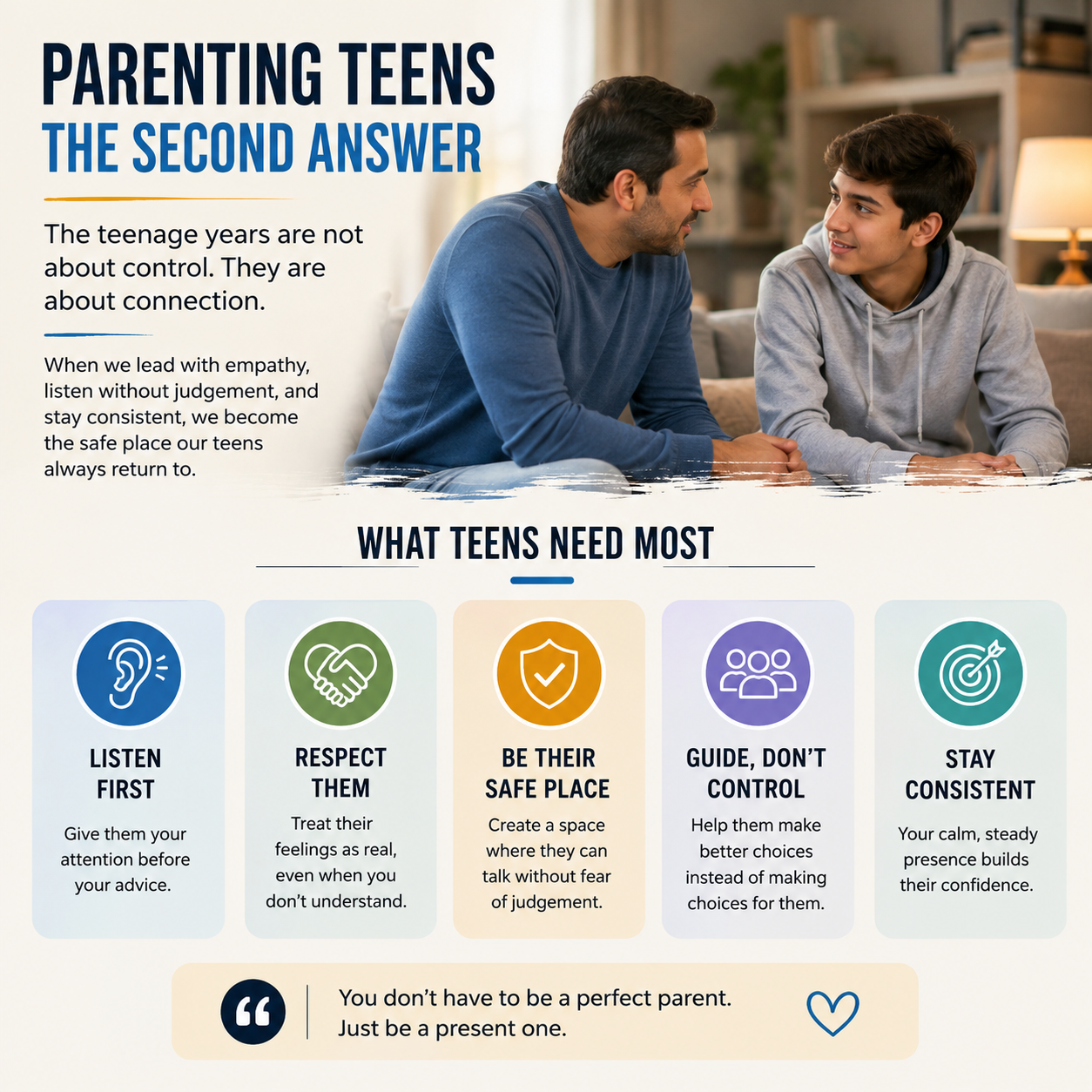 An informational graphic titled 'PARENTING TEENS THE SECOND ANSWER' with a photo of two adults sitting at a table and several blue, green, orange, purple, and teal icon panels listing parenting needs such as listen first, respect them, be their safe place, guide, don't control, and stay consistent.
