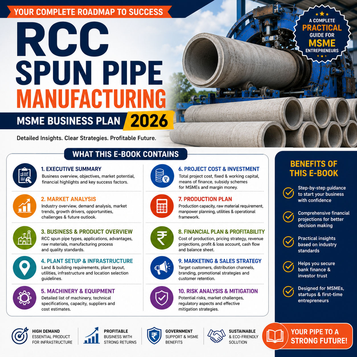 RCC Spun Pipe Business Plan illustrating steel cage weaving, pipe mould assembly, high-speed centrifugal spinning, steam/water curing tanks, and hydrostatic leak testing.