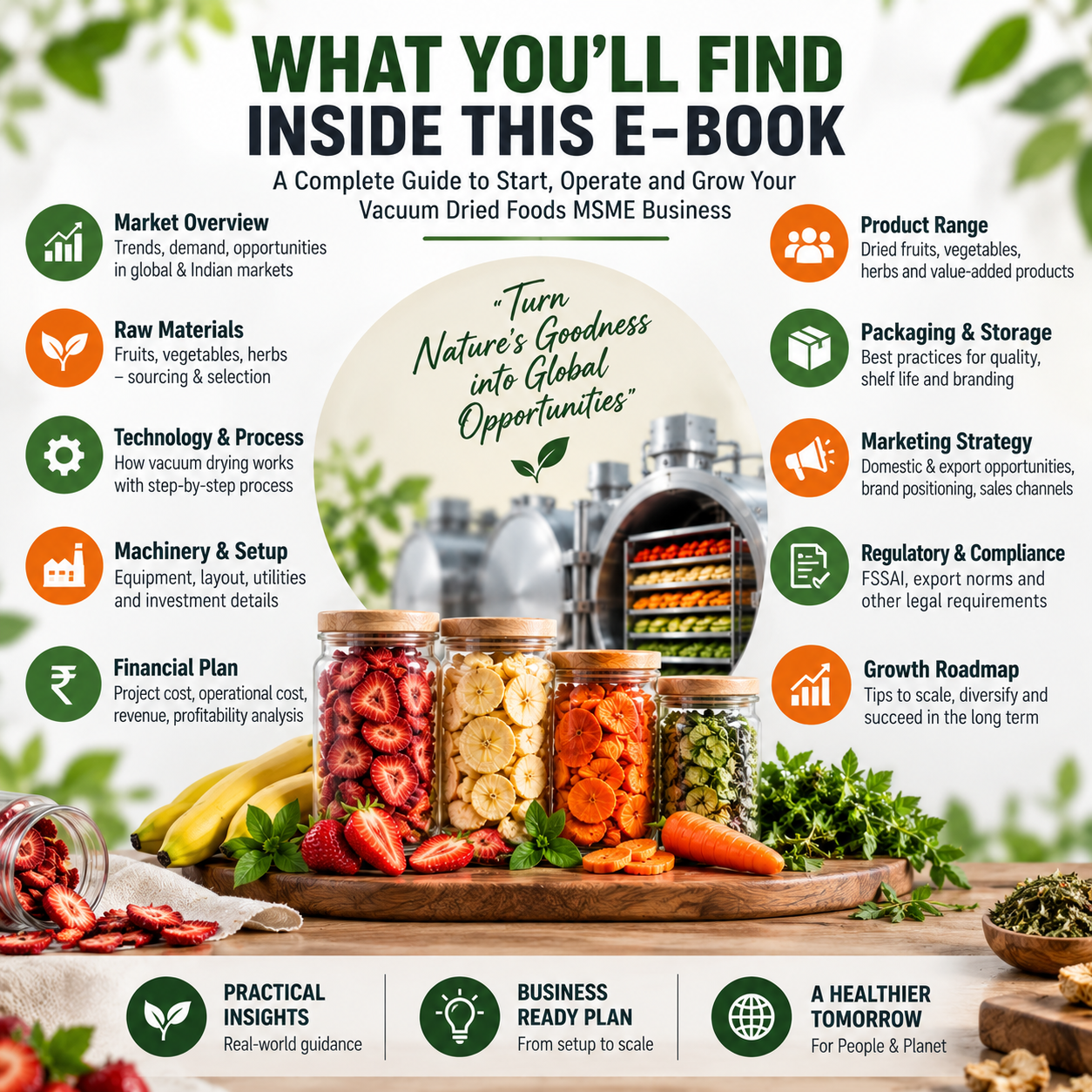An infographic titled 'WHAT YOU'LL FIND INSIDE THIS E-BOOK' with the subtitle 'A Complete Guide to Start, Operate and Grow Your Vacuum Dried Foods MSME Business.' The layout features a large central illustration of glass jars filled with dried fruits, vegetables, herbs, and spices, surrounded by icons and text outlining key topics such as market overview, raw materials, technology, packaging, marketing strategy, financial plan, and growth roadmap.