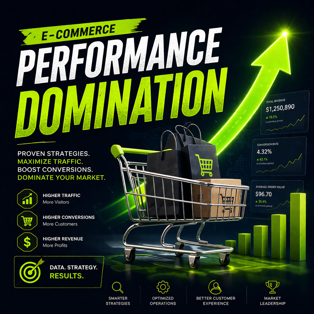 How To Use Google Ads for E-commerce Success