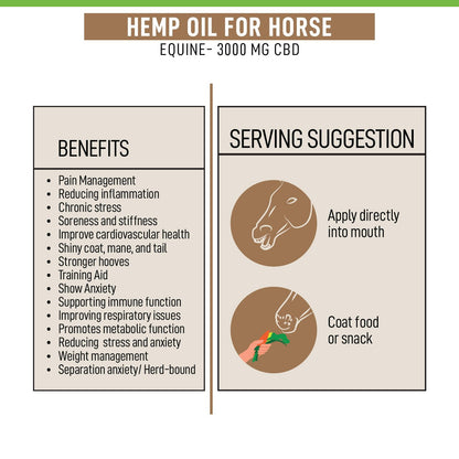 Lywire Hemp Oil for Equine 3000mg CBD