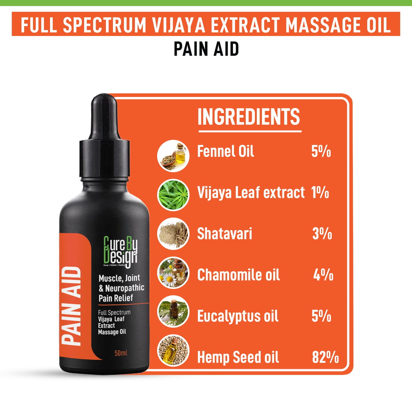 Lywire Pain Aid (1%) Polyherbal Massage Oil – Instant Relief for Sore Muscles, Nerves & Joints