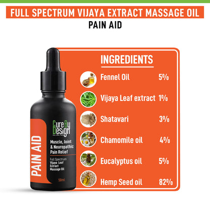 Lywire Pain Aid (1%) Polyherbal Massage Oil – Instant Relief for Sore Muscles, Nerves & Joints