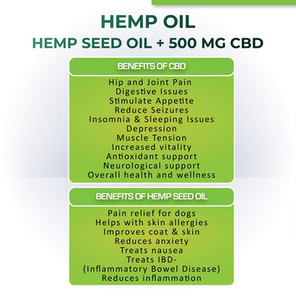 Lywire Relief 500mg CBD Oil for Cats & Dogs