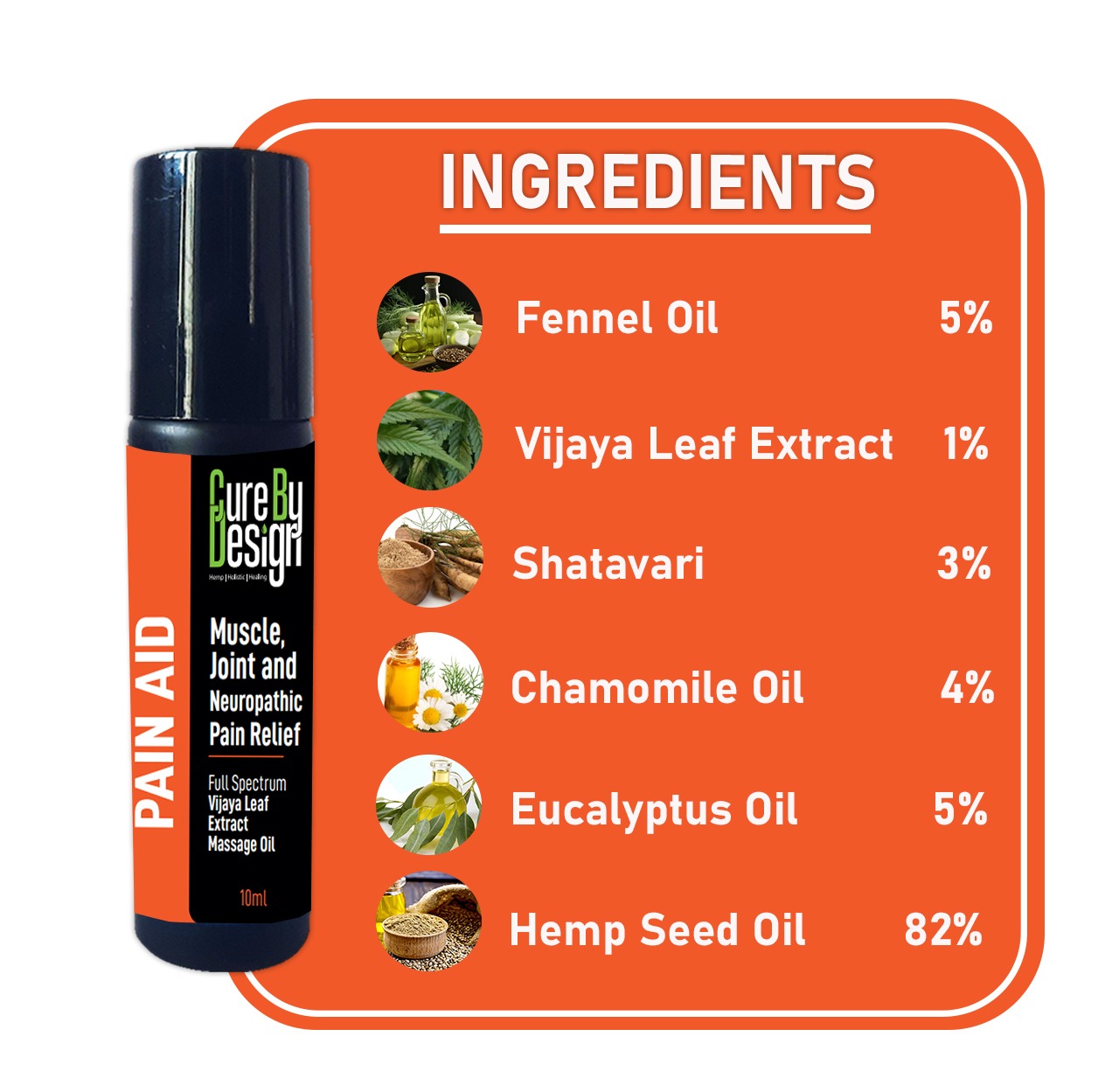 Lywire Pain Aid (1%) Polyherbal Massage Oil – Instant Relief for Sore Muscles, Nerves & Joints