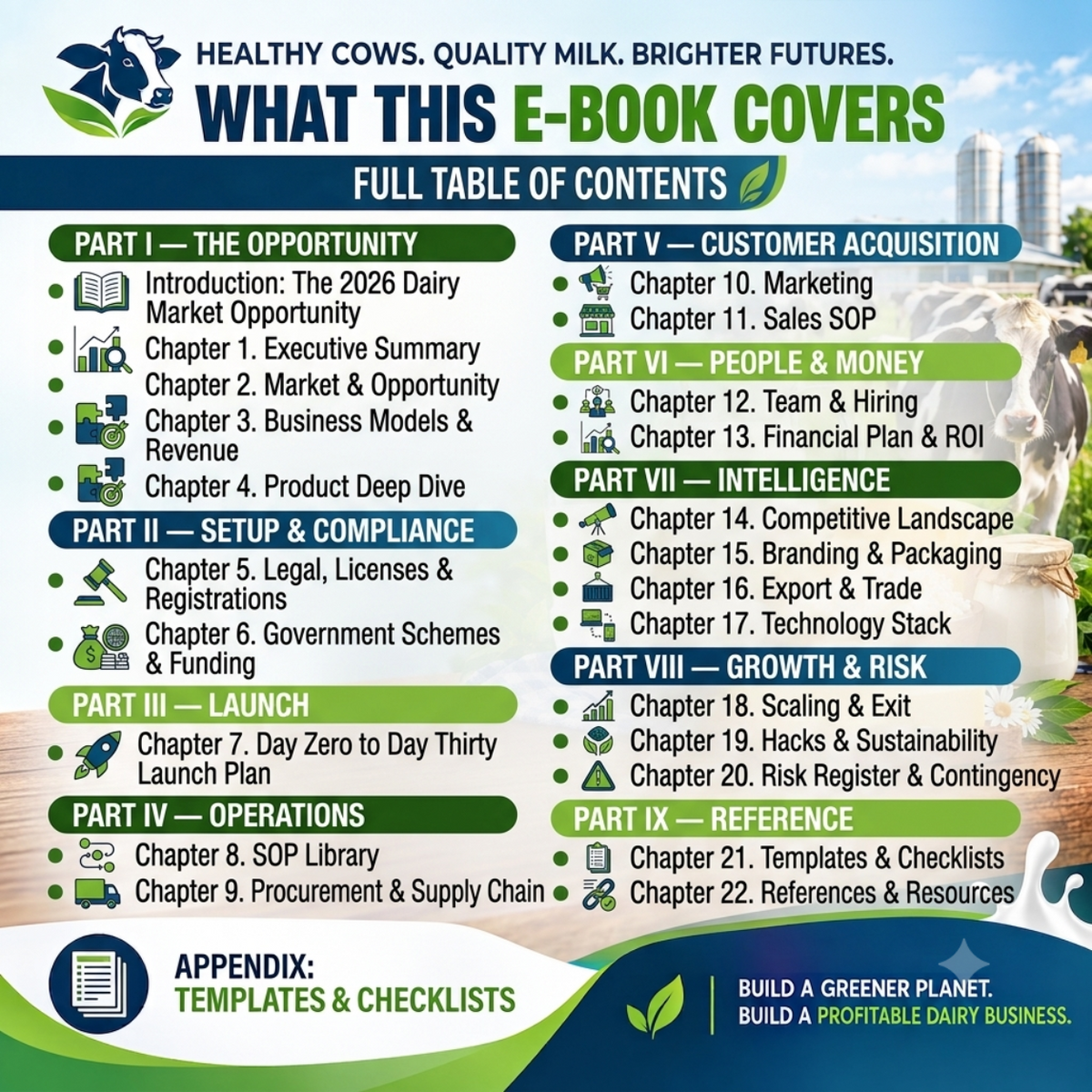 A digital infographic cover for a dairy business e-book, titled 'WHAT THIS E-BOOK COVERS' with sections from Part I to Part IX listed in green and white text on a blue-to-teal gradient background. The design includes icons, a small photo of a dairy cow in a barn, and a photo of a person milking a cow, all arranged as a single promotional graphic rather than a physical product photo.