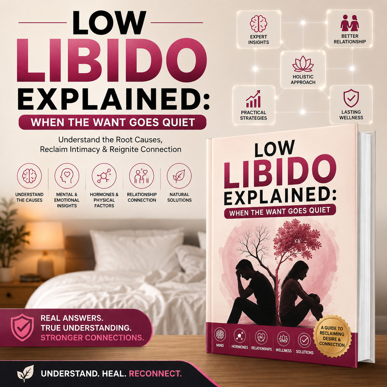 Book cover for 'Low Libido Explained: When the Want Goes Quiet' shown standing on a bed in a bedroom setting, with additional floating feature callouts and marketing text around it. The product itself is the book, and the visible cover design is predominantly white with dark red, pink, and black typography and imagery.