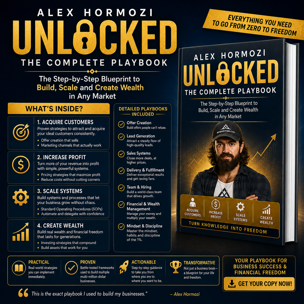 Alex Hormozi Unlocked illustrating the Value Equation, Grand Slam Offer architecture, and lead generation funnels for business growth.
