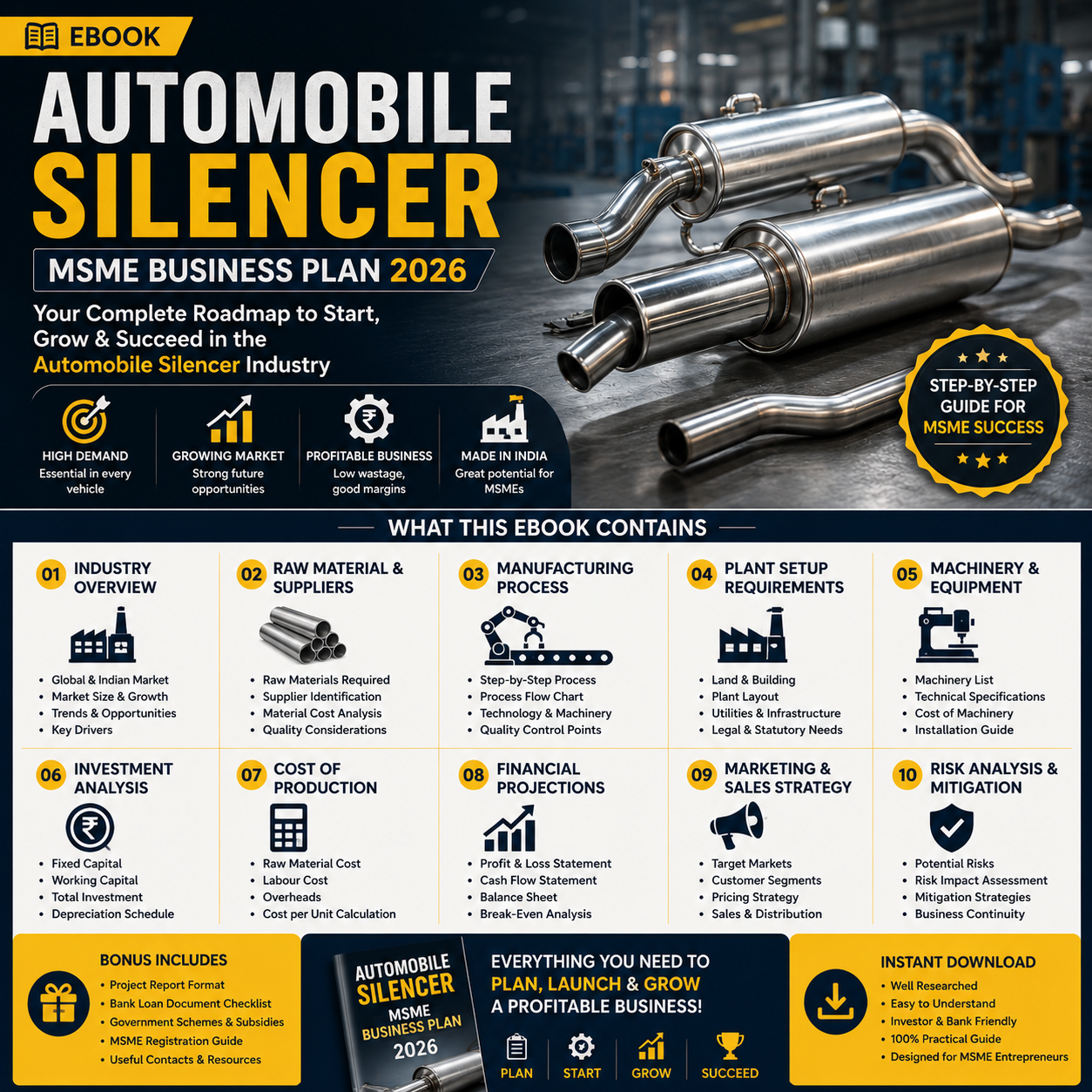 Automobile Silencer Business Plan illustrating stainless/mild steel tube shearing, CNC pipe bending, inner baffle plate stamping, MIG/TIG welding, surface treatment (powder coating/chroming), and leak testing.