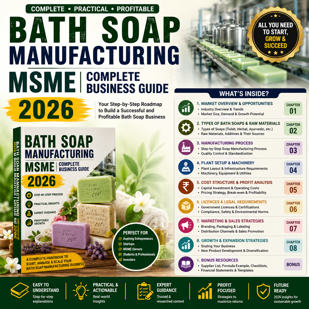 Bath Soap Manufacturing Guide illustrating raw material mixing, triple roll milling, vacuum plodder extrusion, bar cutting, stamping, and wrapping.