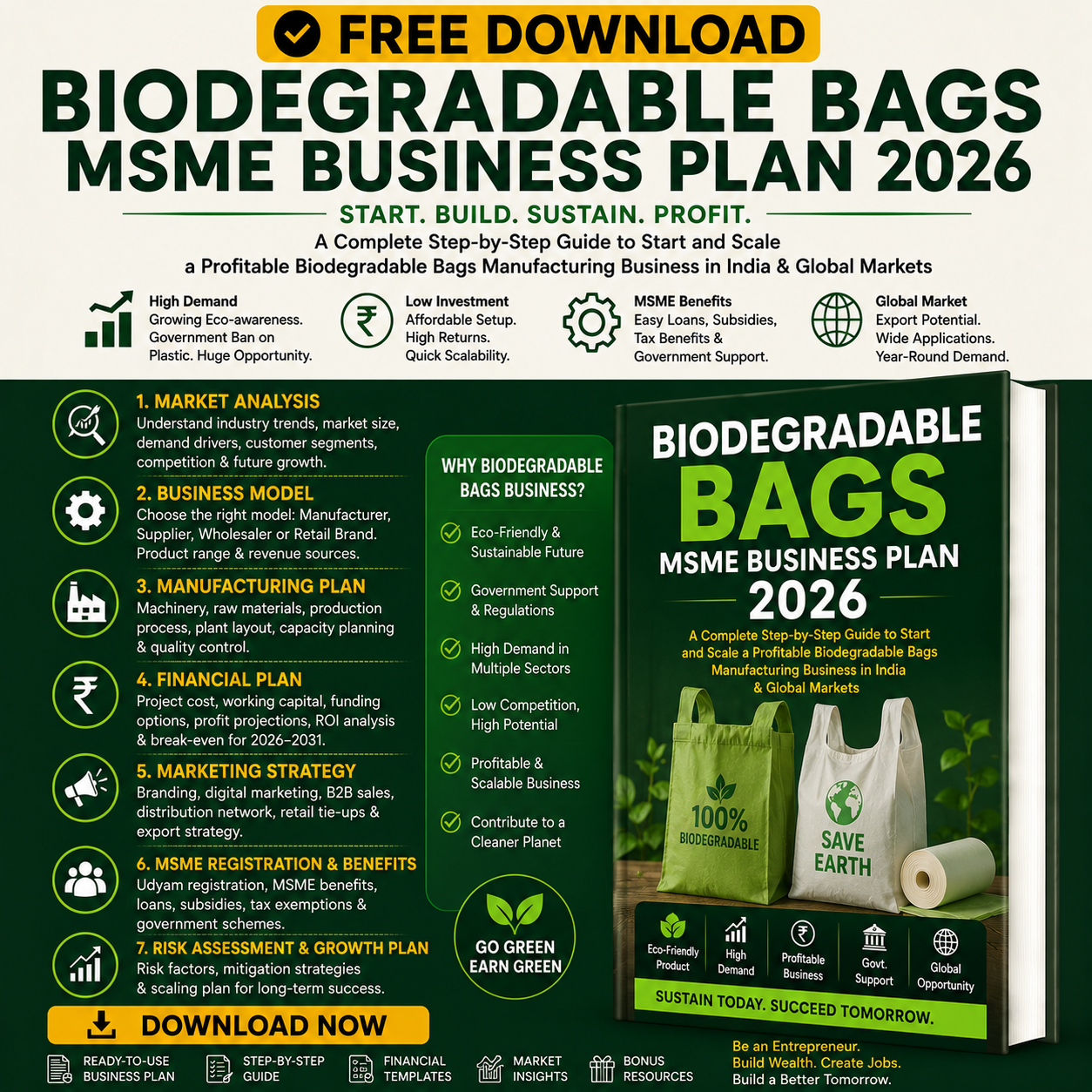 biodegradable bag manufacturing business plan 2026