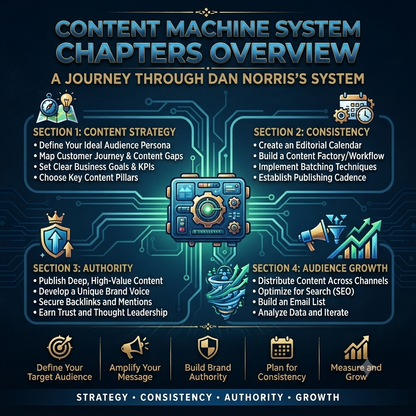 dan norris content marketing strategy