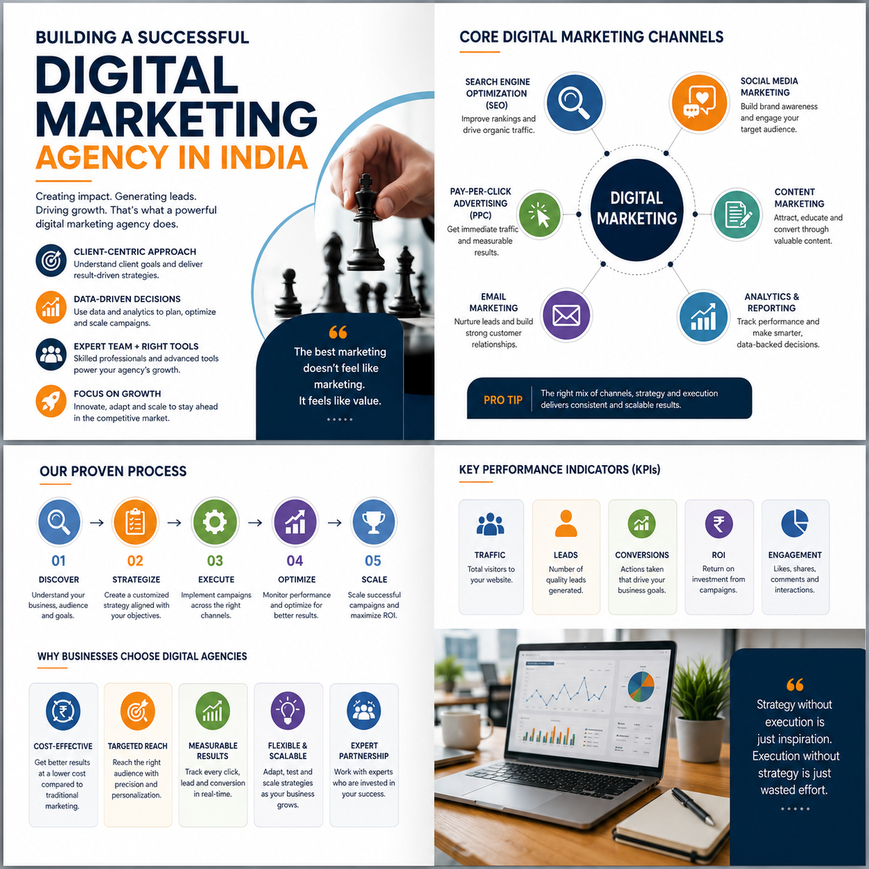 A digital marketing infographic template for India, featuring a clean multicolor layout with sections on building a successful agency, core channels, proven process, key performance indicators, and benefits of hiring an agency. The design uses icons, charts, and a laptop mockup on a white background.
