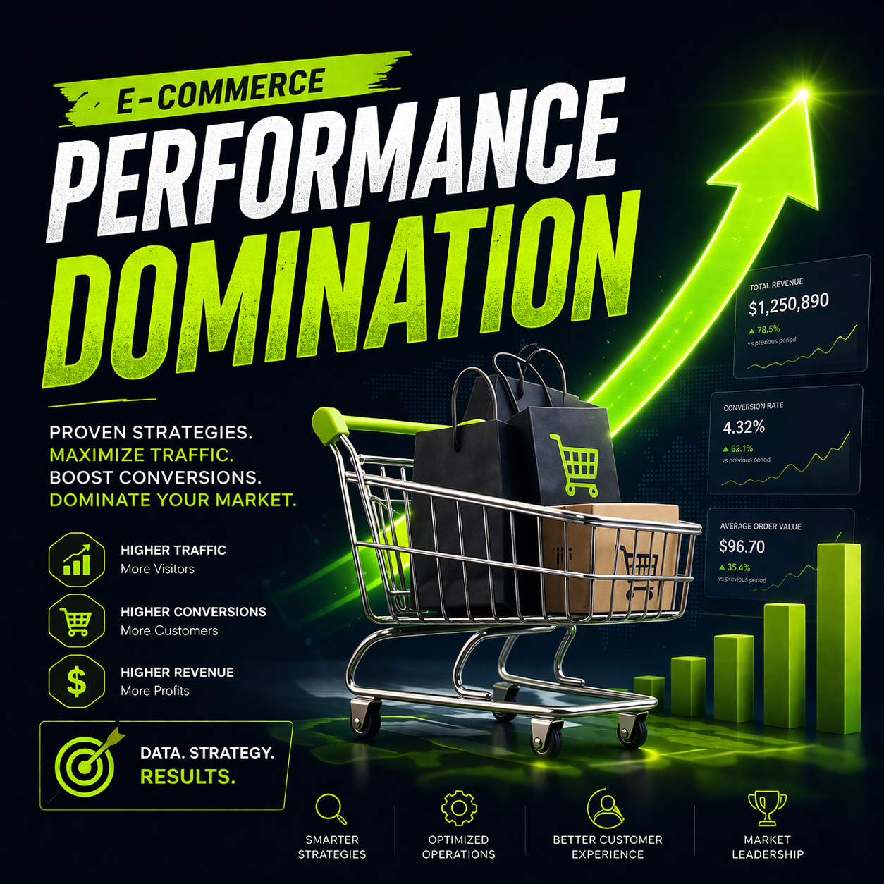 E-Commerce Performance Domination digital guide featuring full-funnel CRO frameworks, customer retention architecture diagrams, and media buying scaling roadmaps.