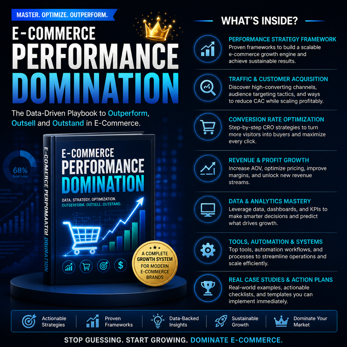 full-funnel ecommerce growth engine: high-intent paid acquisition, checkout conversion optimization, post-purchase retention sequences, and LTV maximization.