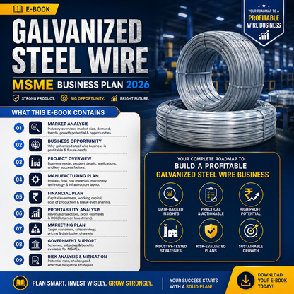 Galvanized Steel Wire Business Plan illustrating wire rod pickling/acid wash, wire drawing to SWG sizes, flux treatment, hot-dip zinc coating, cooling, and coiling.