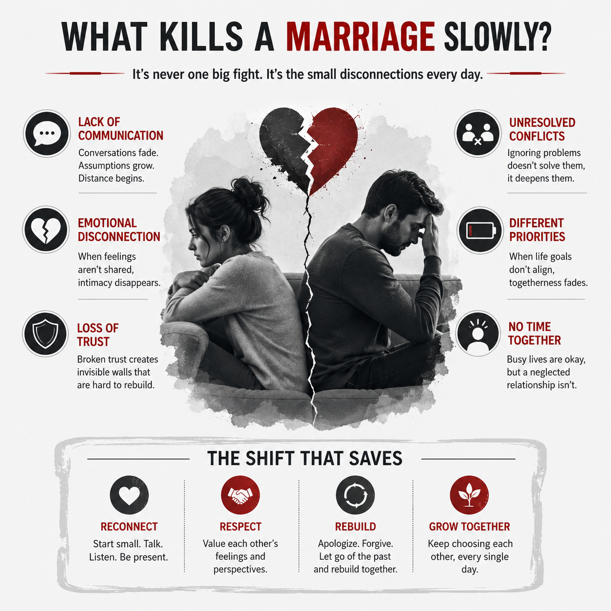 An infographic poster titled 'WHAT KILLS A MARRIAGE SLOWLY?' with a central cracked mirror image of a couple and surrounding text about relationship issues like lack of communication, emotional disconnection, unresolved conflicts, and different priorities. The bottom section reads 'THE SHIFT THAT SAVES' with icons and short phrases for reconnect, respect, rebuild, and grow together.