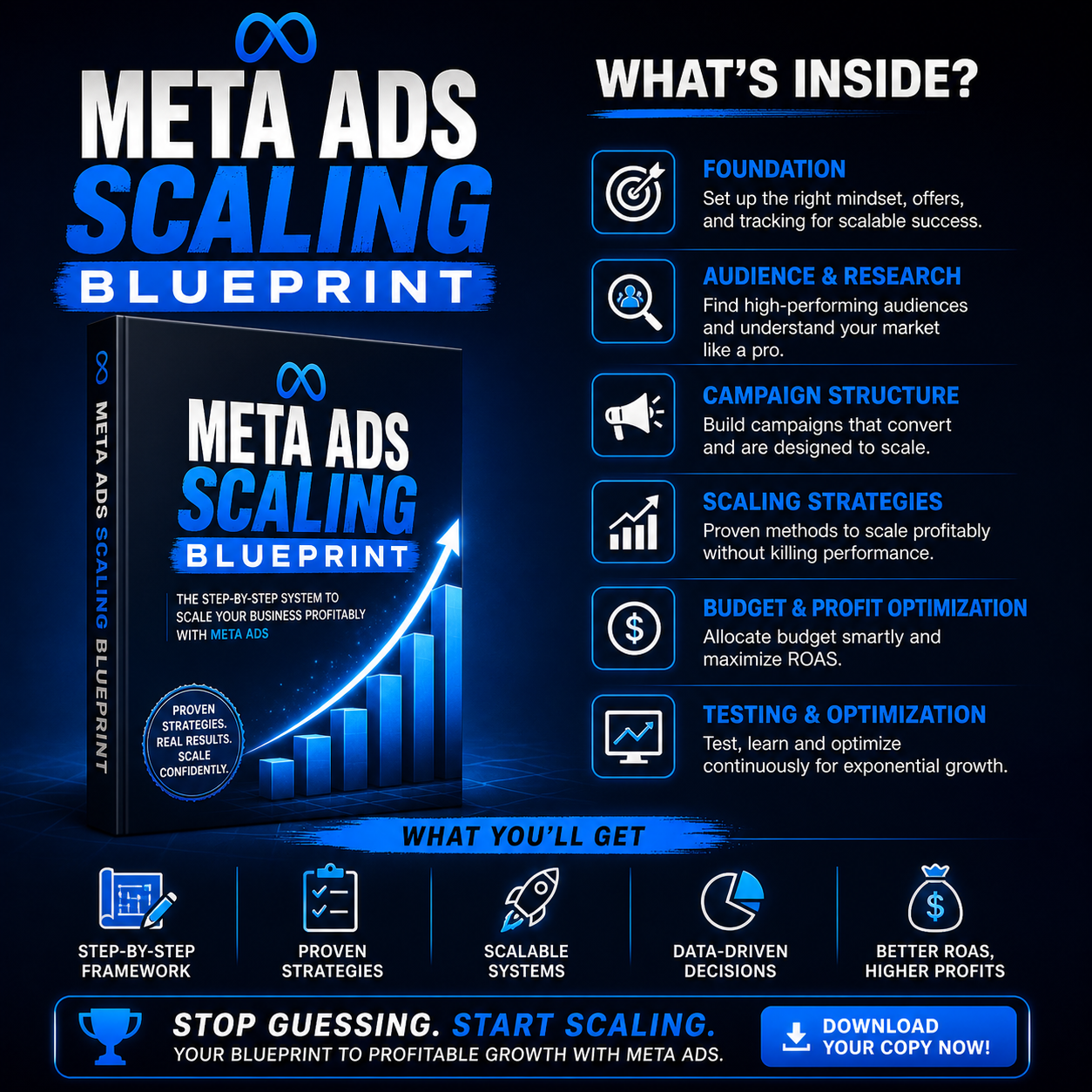 Meta ad scaling funnel: creative sandbox testing, Advantage+ campaign consolidation, bid cap scaling strategies, and dynamic creative optimization.