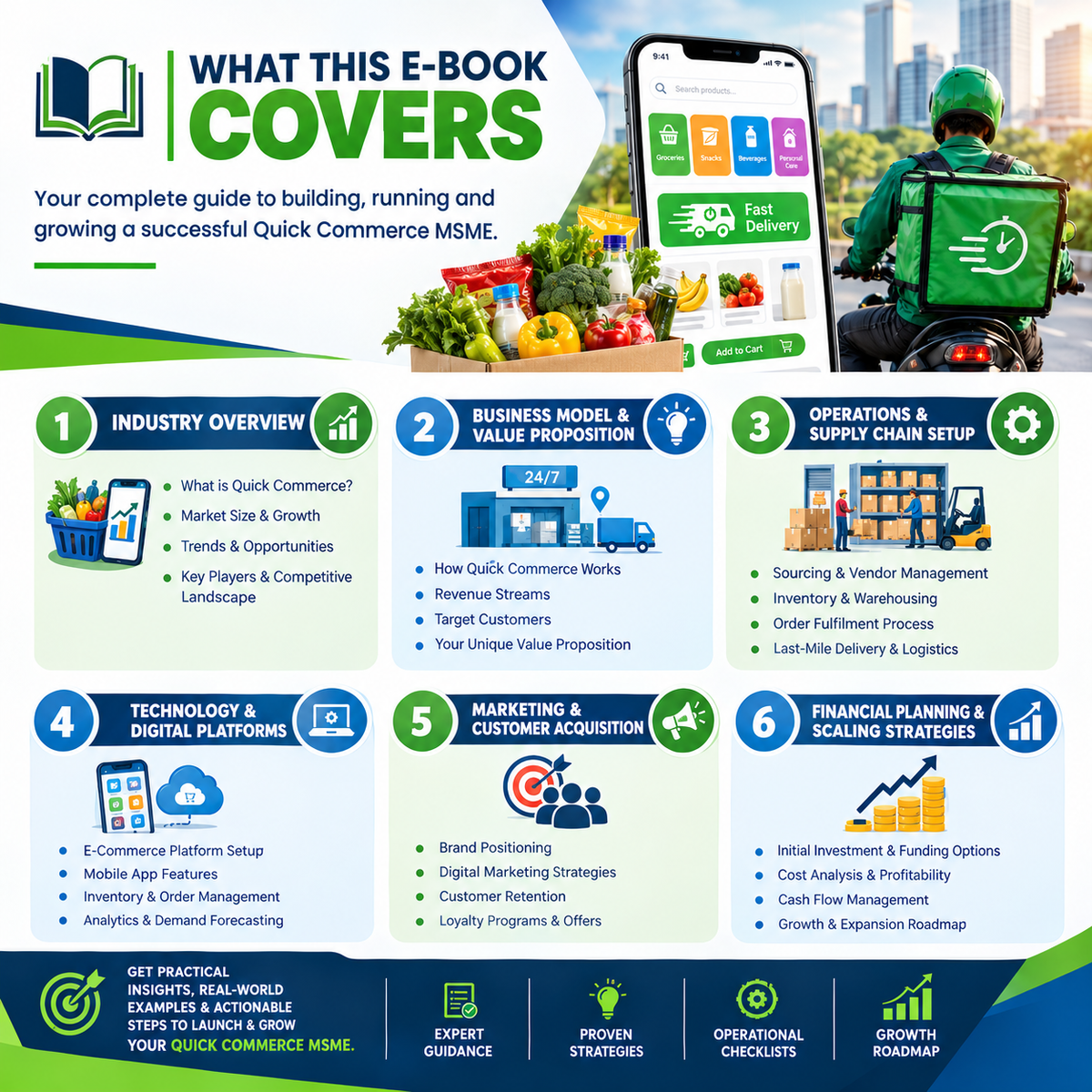 An infographic-style promotional graphic for an e-book covering Quick Commerce MSME guidance. The design has a teal-to-yellow gradient background, large text reading 'WHAT THIS E-BOOK COVERS,' a smartphone and laptop mockup showing app screens, a green delivery rider on a scooter, and six numbered sections with icons about industry overview, business model, supply chain setup, digital platforms, marketing, and financial planning.