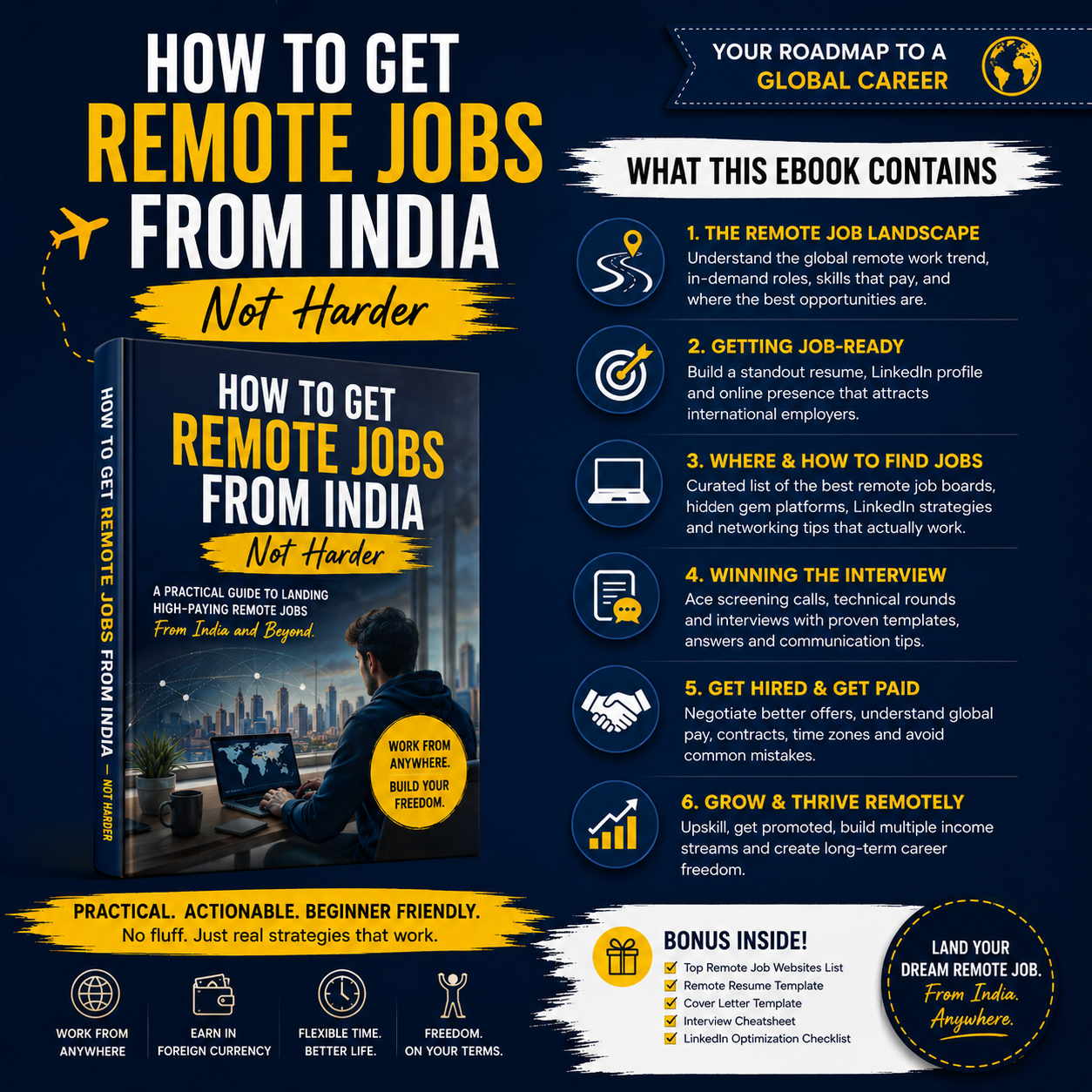 How to Get Remote Jobs from India illustrating the career framework from optimizing international LinkedIn profiles to clearing asynchronous interviews and setting up USD payment contracts.
