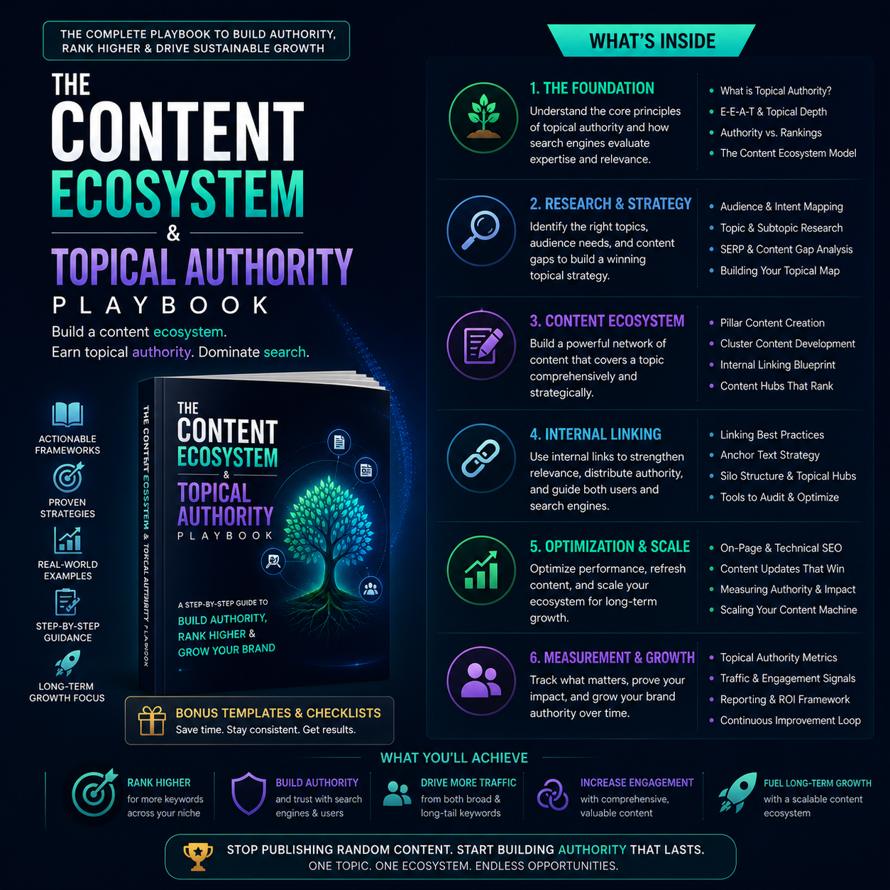 The topical authority architecture: core pillar content, supporting cluster spokes, contextual internal linking hubs, and complete entity gap closure.