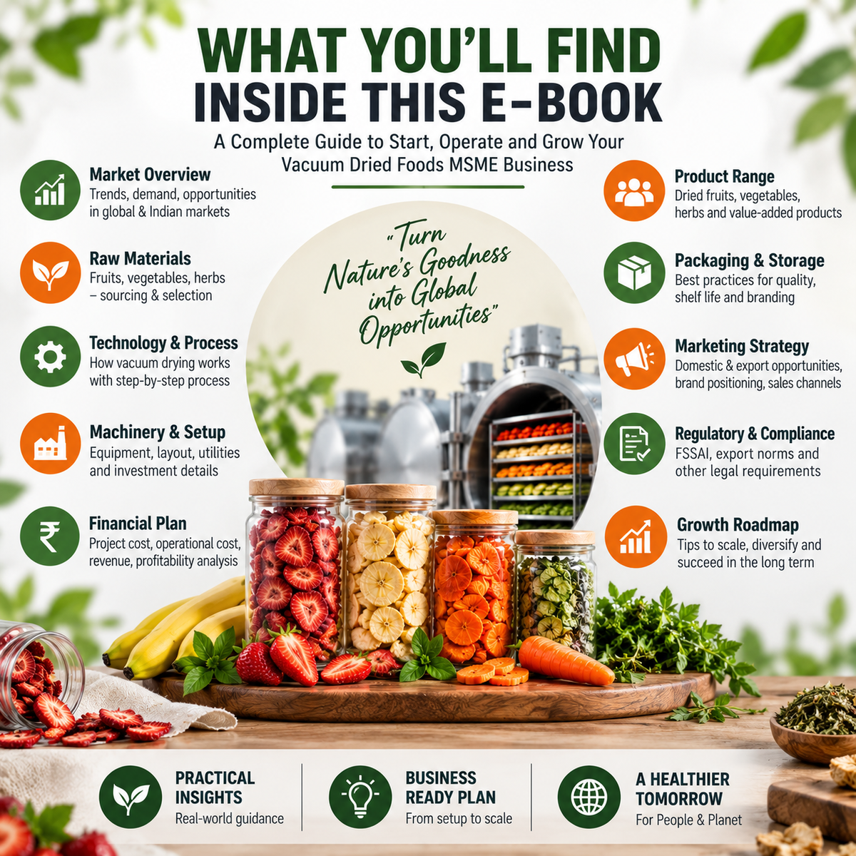 An infographic titled 'WHAT YOU'LL FIND INSIDE THIS E-BOOK' with the subtitle 'A Complete Guide to Start, Operate and Grow Your Vacuum Dried Foods MSME Business.' The layout features a large central illustration of glass jars filled with dried fruits, vegetables, herbs, and spices, surrounded by icons and text outlining key topics such as market overview, raw materials, technology, packaging, marketing strategy, financial plan, and growth roadmap.